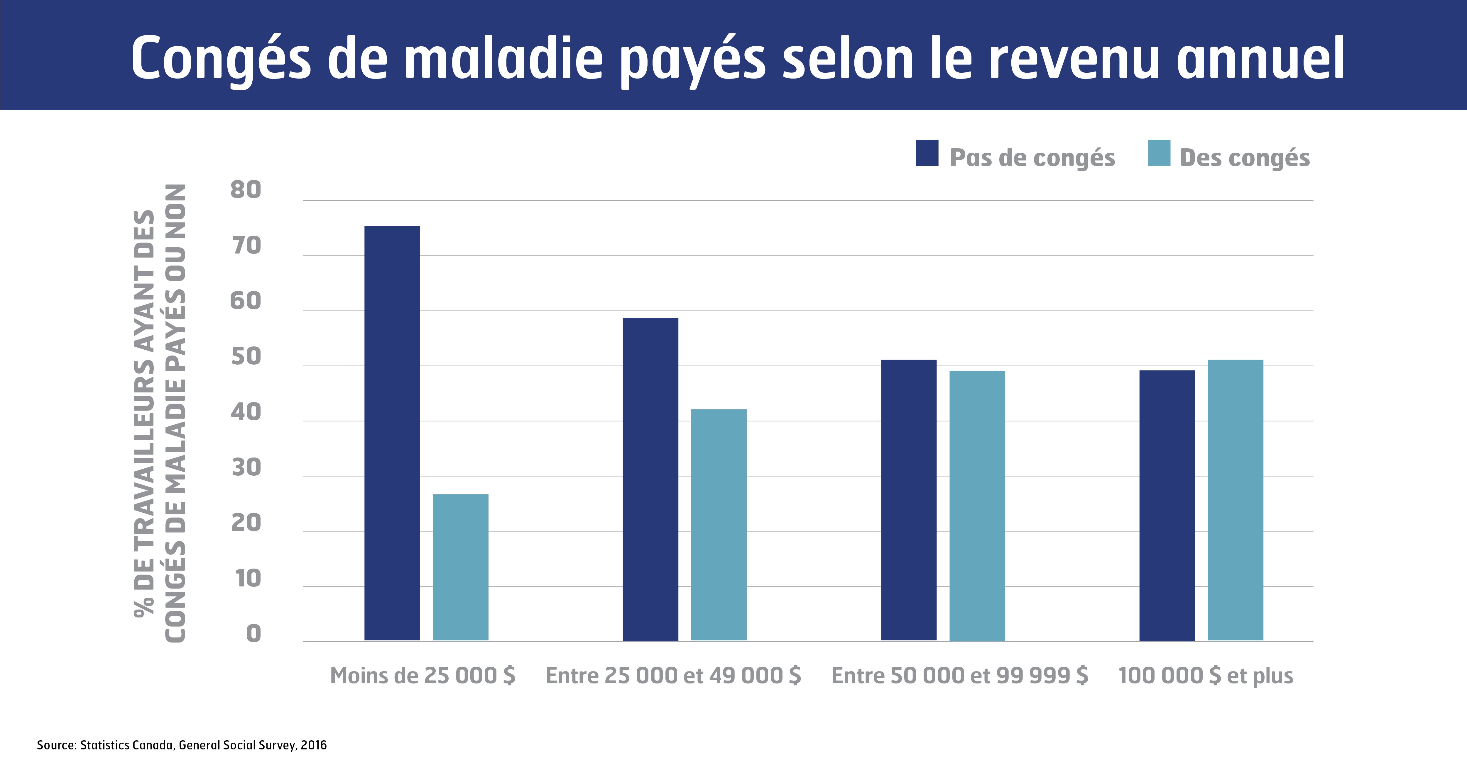 Le Conge De Maladie Paye Une Arme Essentielle Contre La Covid 19 Syndicat Canadien De La Fonction Publique