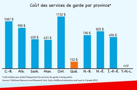 avantages nombreux publics importants canadiens miques cono plupart demandait